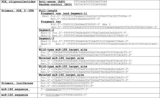 graphic file with name zbc043085215t001.jpg