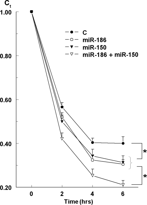 FIGURE 9.