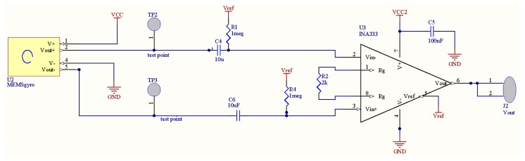 Figure 6.