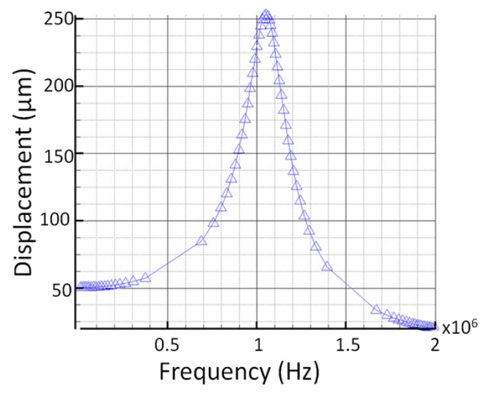 Figure 7.