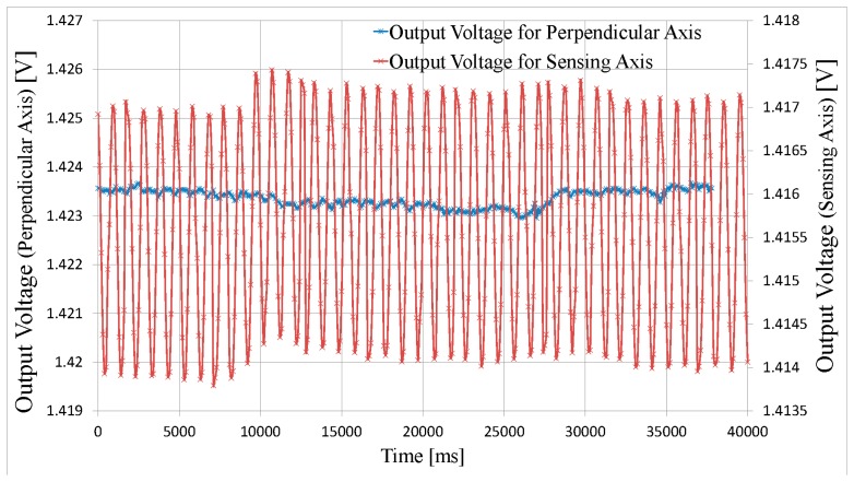 Figure 10.