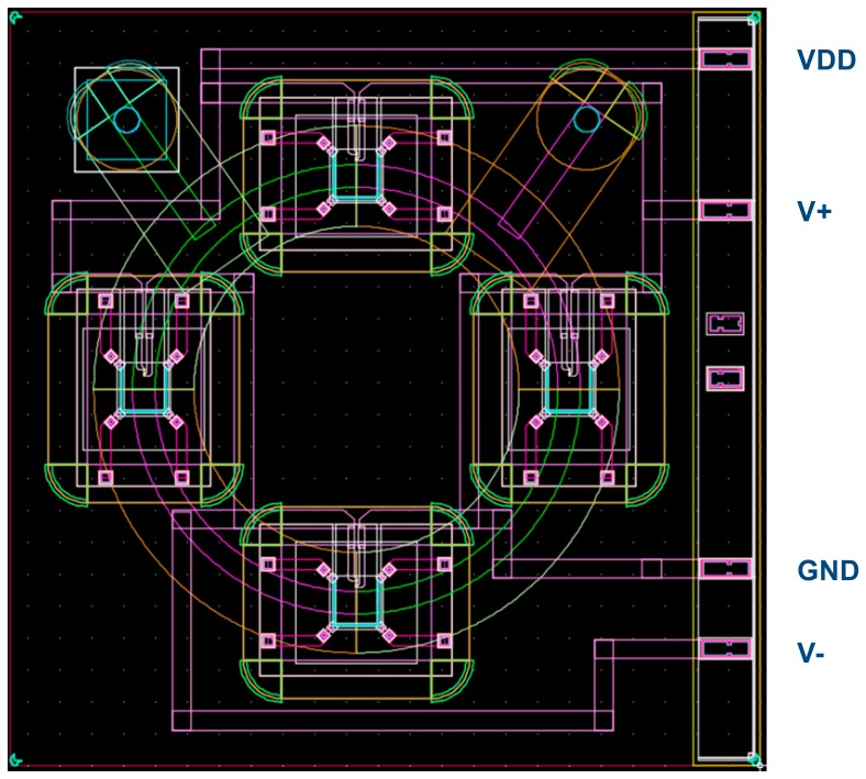 Figure 3.