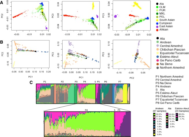 Figure 2.