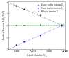 Figure 42