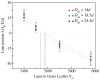 Figure 41