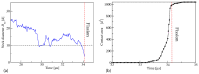 Figure 32