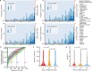 Extended Data Fig. 5