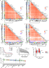 Extended Data Fig. 9