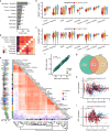 Extended Data Fig. 7