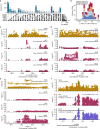 Extended Data Fig. 10