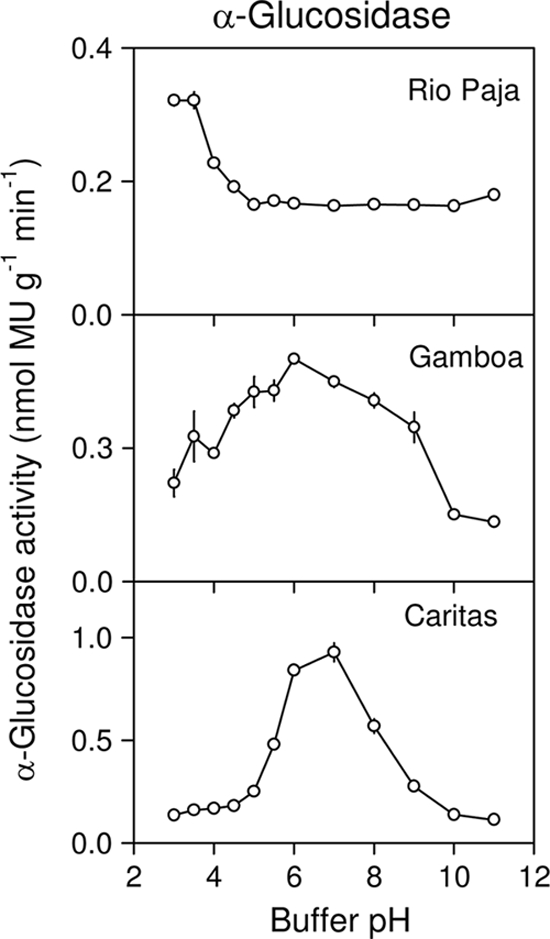 FIG. 3.