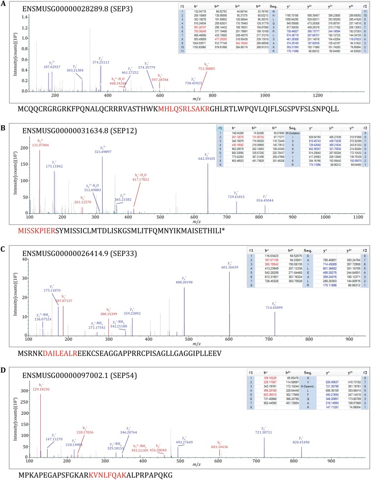 Fig. 4