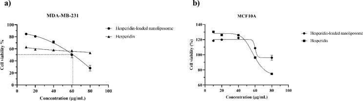 Fig 5