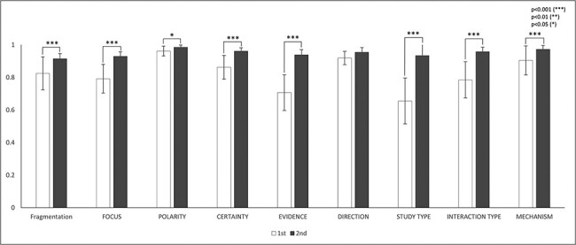 Figure 4.