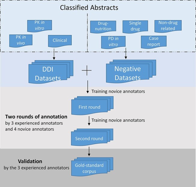 Figure 2.