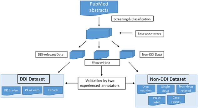 Figure 1.