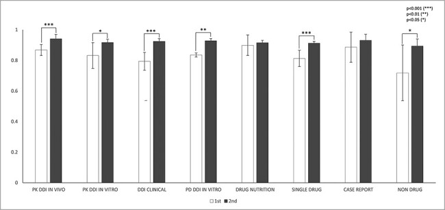 Figure 3.