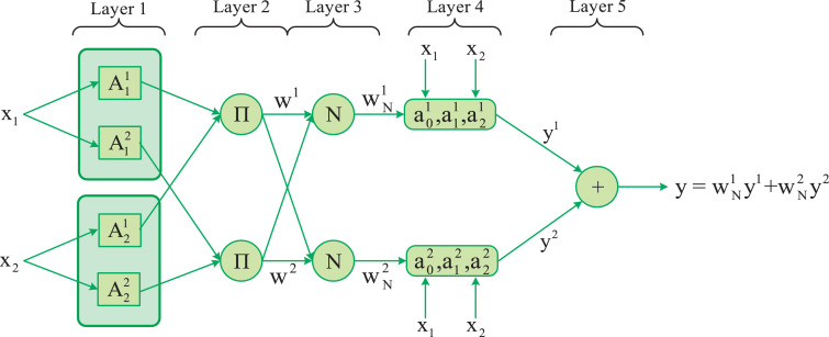 Fig 5