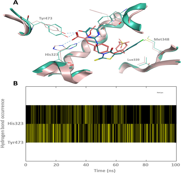 Figure 15