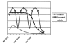 Figure 2)