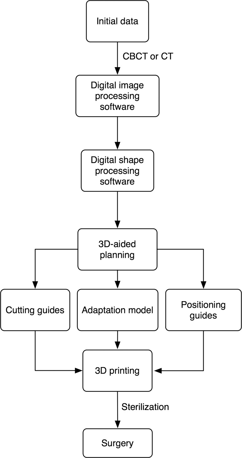 Fig. 4