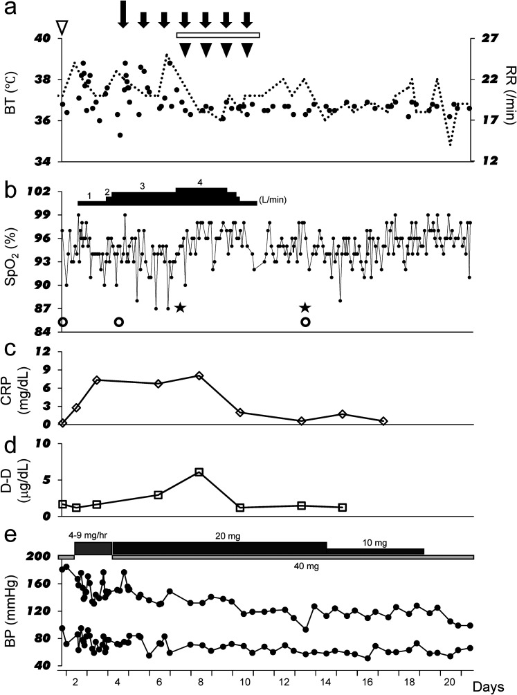 Figure 2.