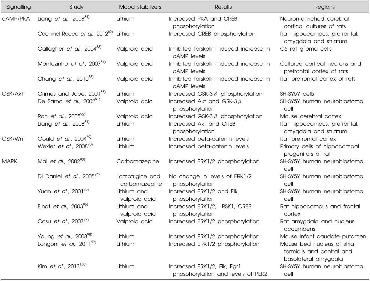 graphic file with name cpn-12-94-i002.jpg