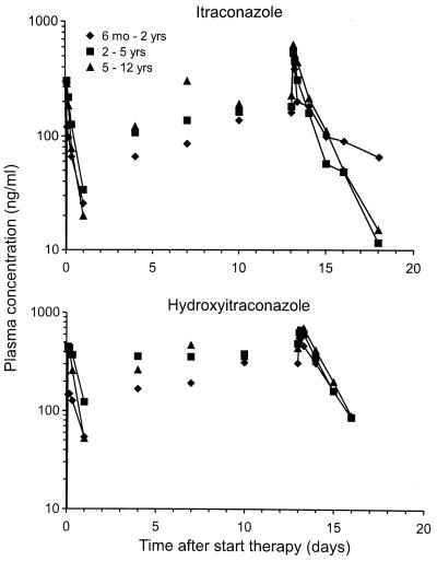 FIG. 1