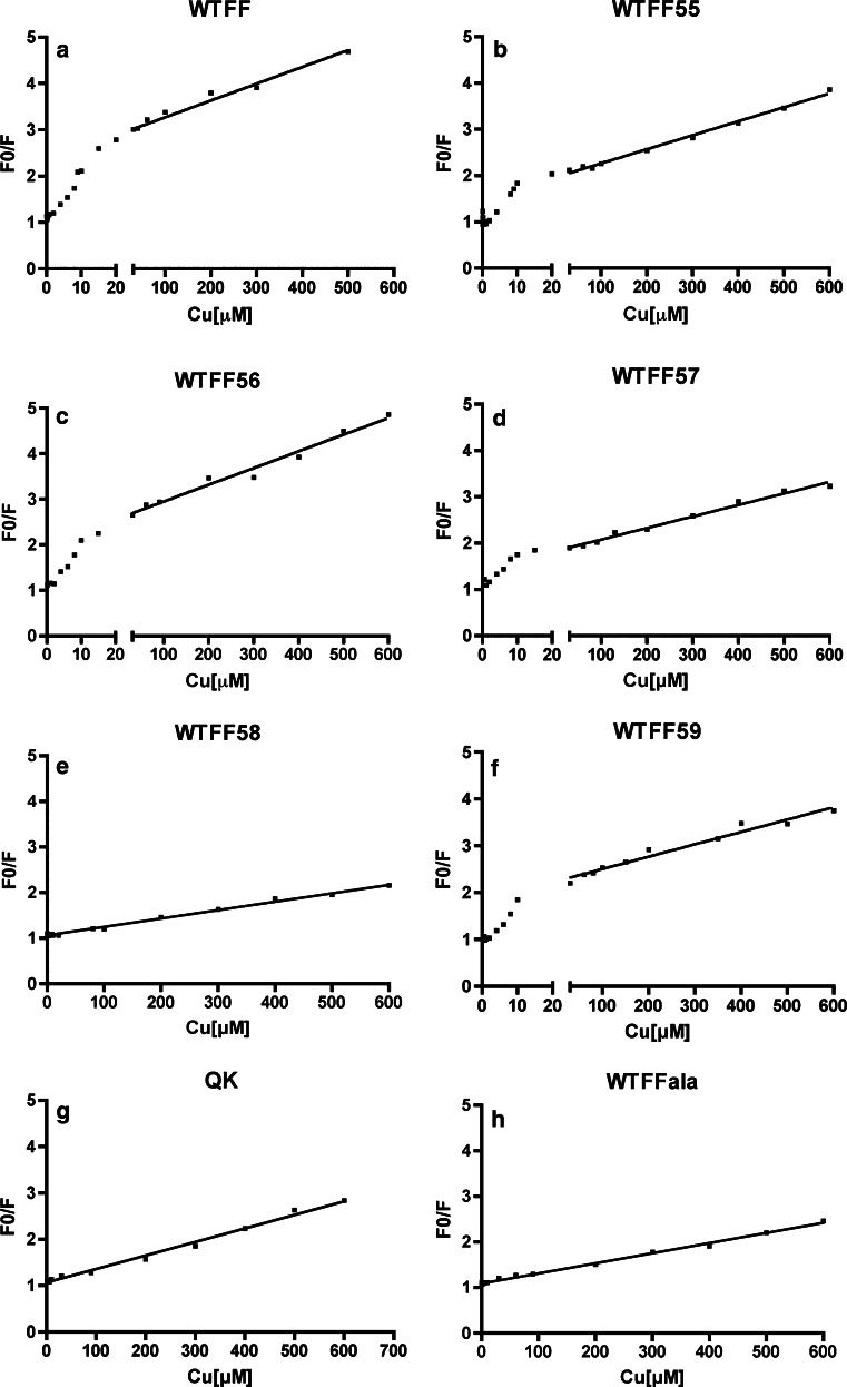 Fig. 3