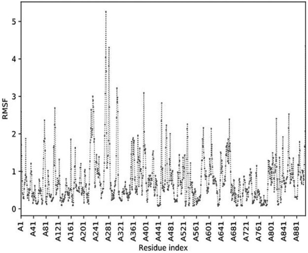 Figure 5.