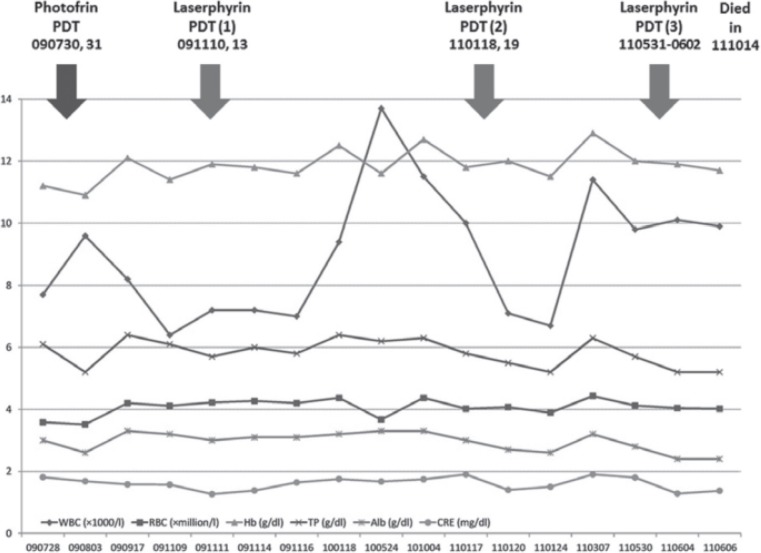 Figure 1: