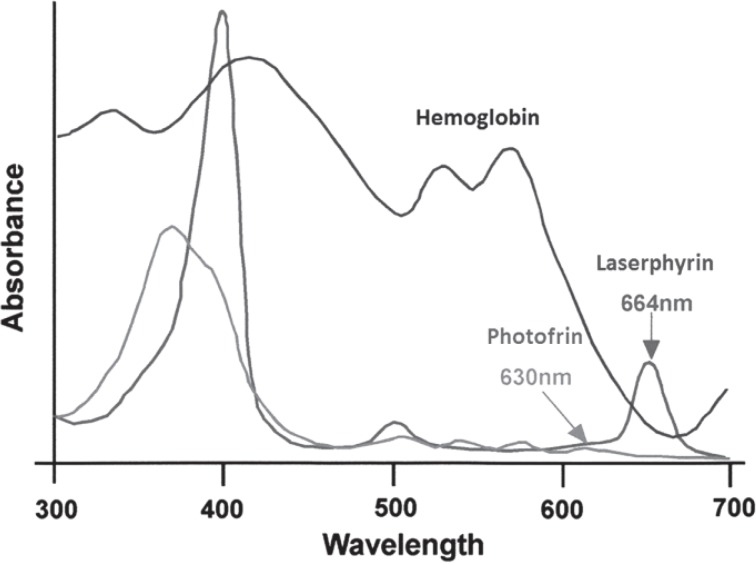 Figure 9: