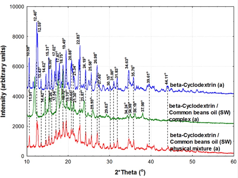 Fig 10