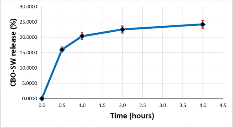 Fig 12