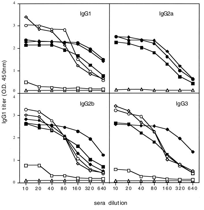 FIG. 7