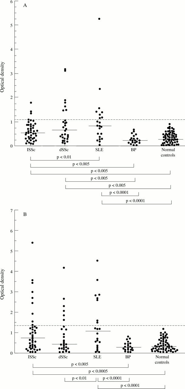 Figure 1  