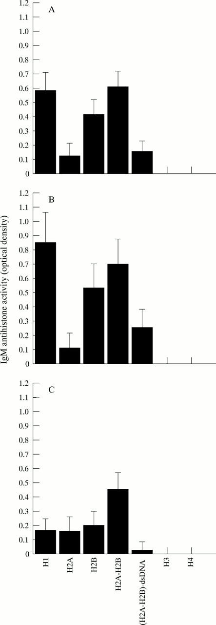 Figure 3  