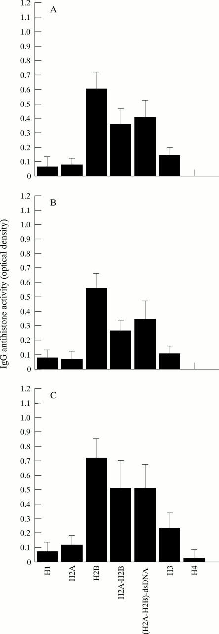 Figure 2  