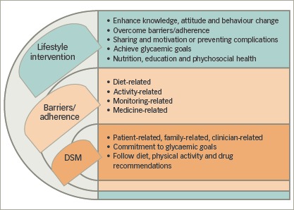 Figure 1: