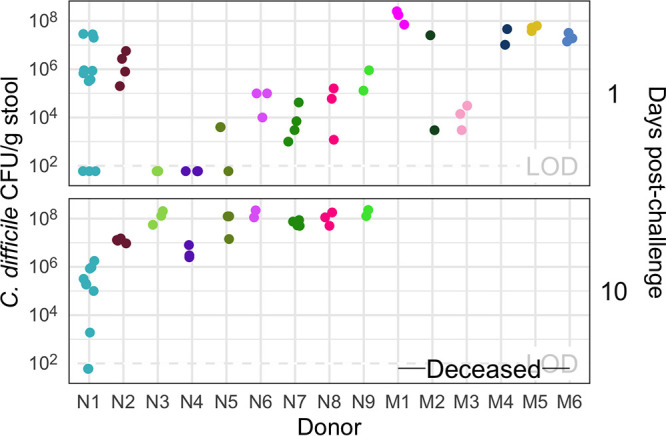 FIG 2