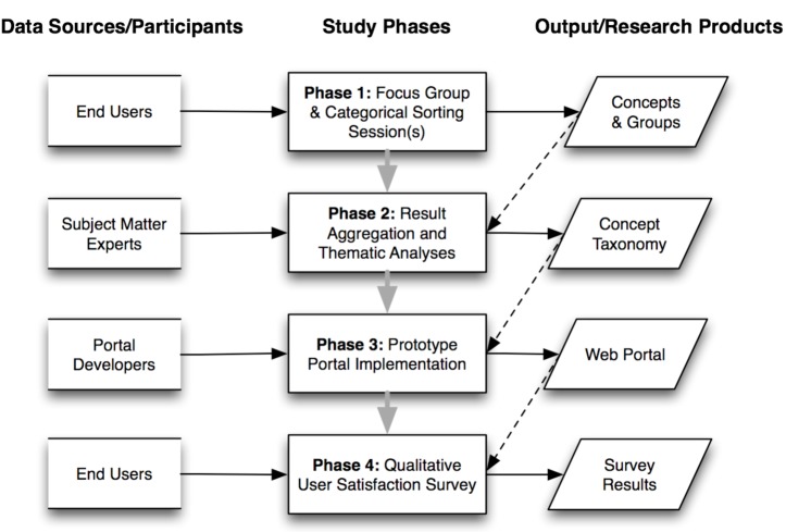 Figure 1: