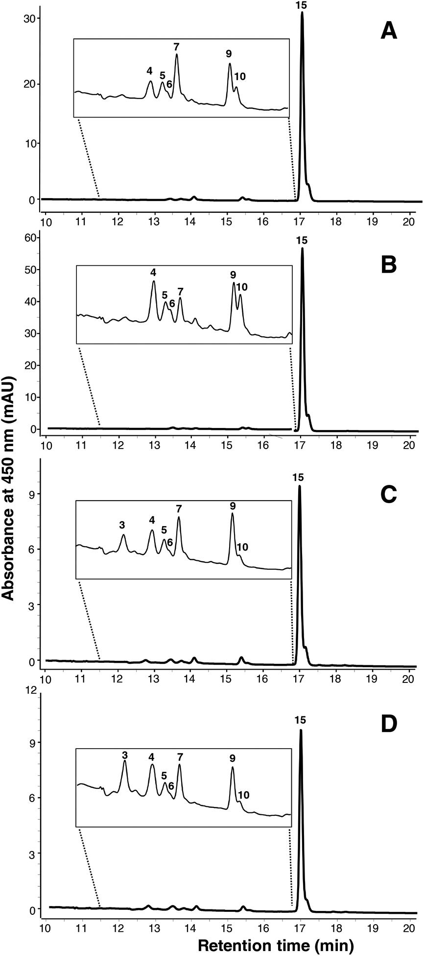 Figure 5.