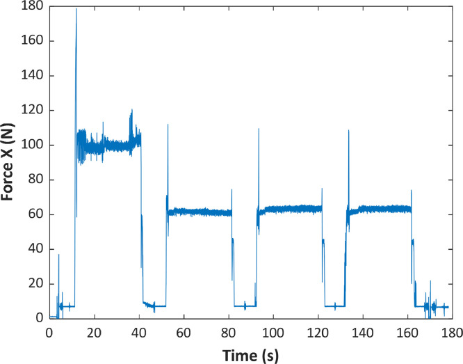 Fig 2