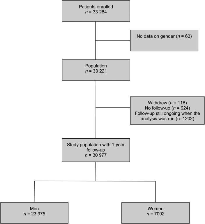 Figure 1