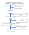 Flowchart of exclusions from analysis cohort.