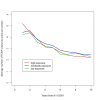Average annual number of encounters with FDNY-BHS physicians since 9/11/2001