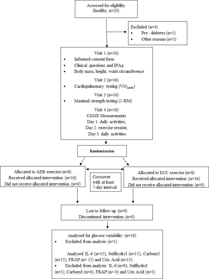 FIG. 1