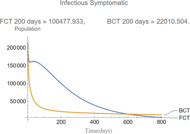 Fig. 11