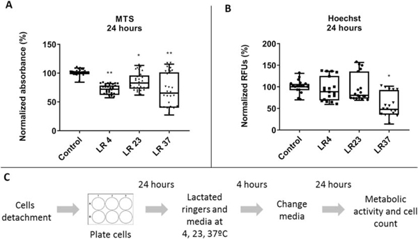 Figure 2: