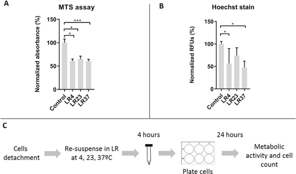 Figure 4: